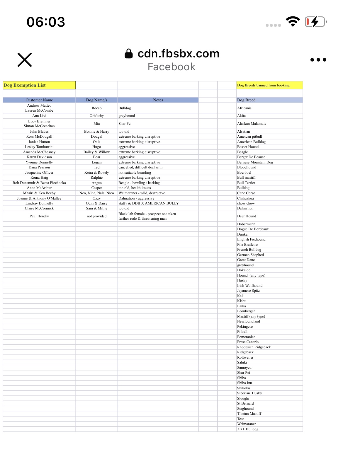 Dog exemption and banned breed reference list